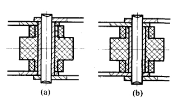 销轴与套筒的连接方式